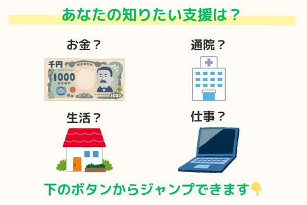 うつ病の支援制度カテゴリ一覧：経済、医療費、住まい、就労支援の4つの分類