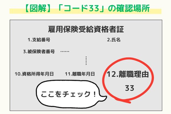 雇用保険受給資格者証 離職理由コード33 確認場所 イラスト